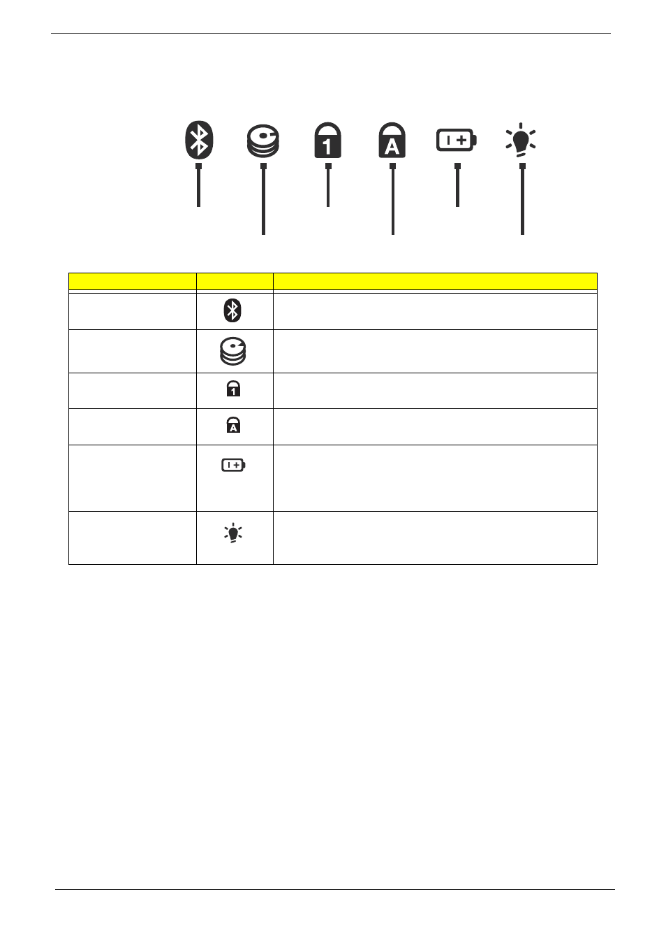 Status indicators, Bluetooth hdd caps lock num lock battery power | PACKARD BELL LJ77 User Manual | Page 22 / 222