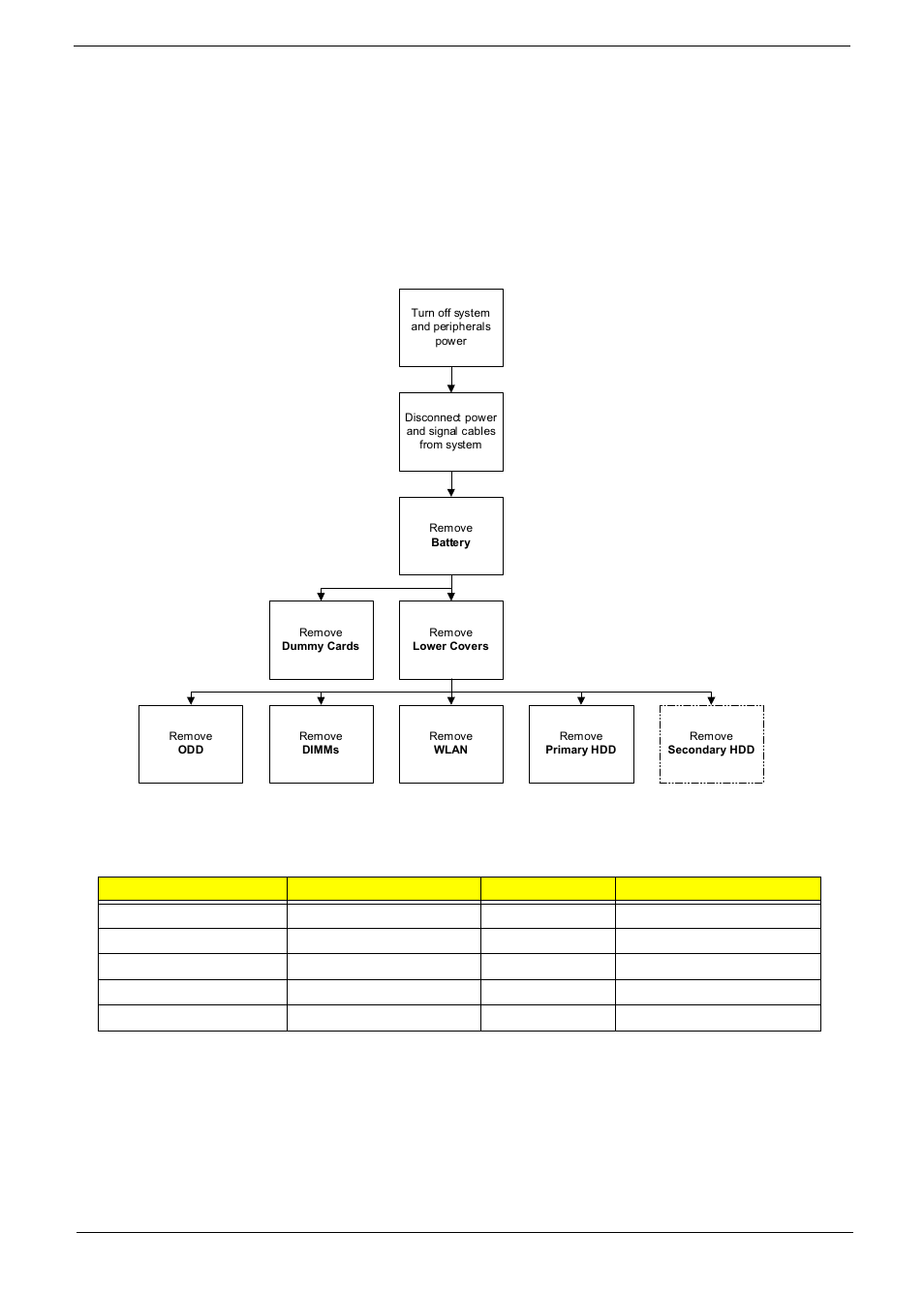 External module disassembly process, External modules disassembly flowchart | PACKARD BELL LJ77 User Manual | Page 61 / 222