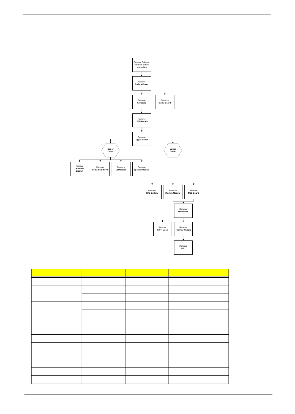 Main unit disassembly process, Main unit disassembly flowchart | PACKARD BELL LJ77 User Manual | Page 74 / 222