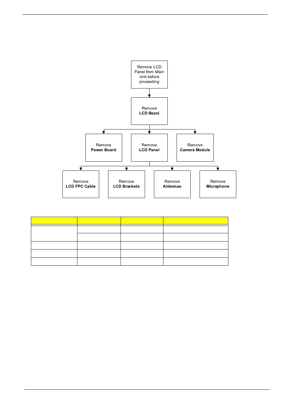 Lcd module disassembly process, Lcd module disassembly flowchart | PACKARD BELL LJ61 User Manual | Page 100 / 202