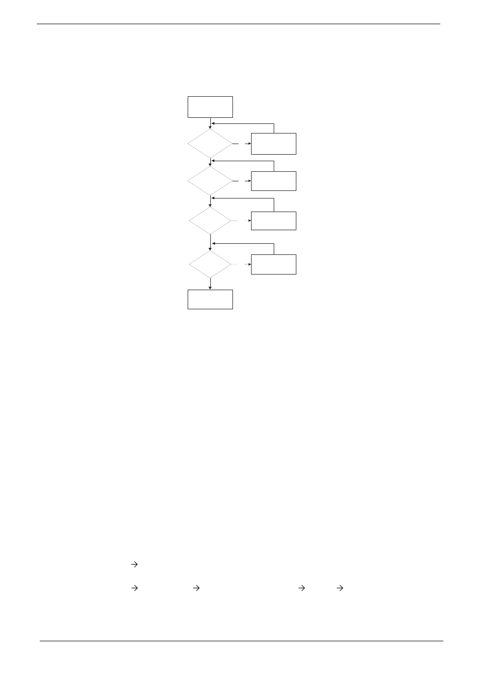 Odd failure, Odd not operating correctly | PACKARD BELL LJ61 User Manual | Page 152 / 202