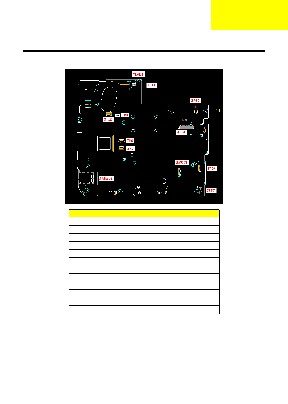 Jumper and connector locations, Top view, Chapter 5 | PACKARD BELL LJ61 User Manual | Page 165 / 202