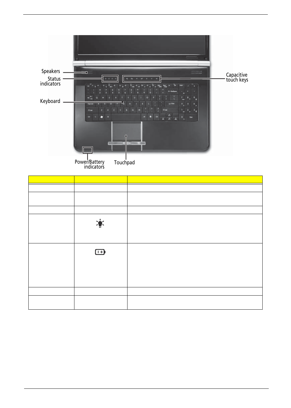 Keyboard area (selected models) | PACKARD BELL LJ61 User Manual | Page 19 / 202