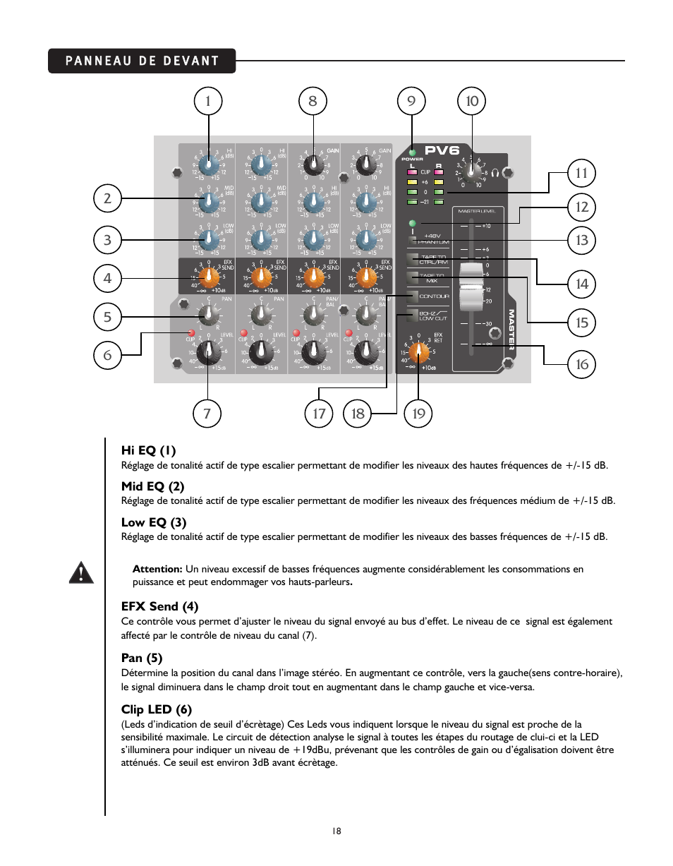 Peavey PV 6 User Manual | Page 18 / 32