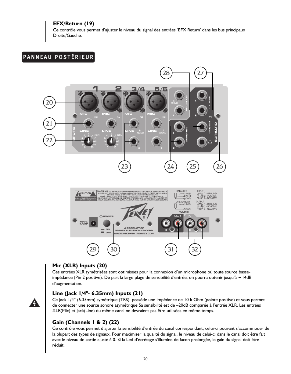 Peavey PV 6 User Manual | Page 20 / 32