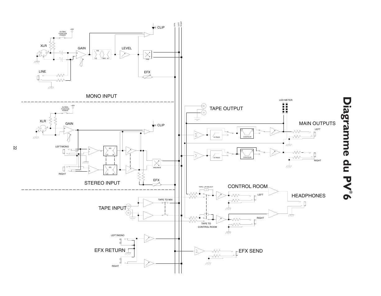 Diagramme du pv, Mono input stereo input efx return, Tape output headphones control room | Main outputs efx send tape input | Peavey PV 6 User Manual | Page 22 / 32