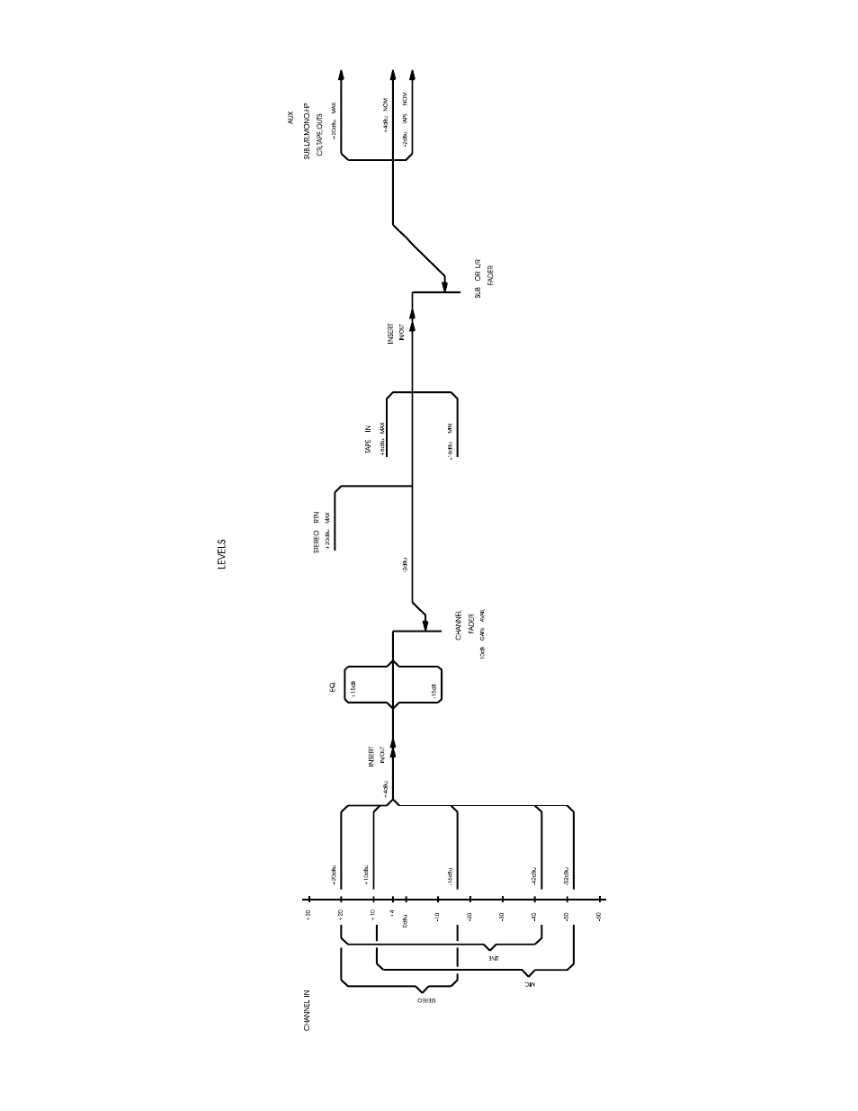Levels diagram | Peavey SRC 4026 FC User Manual | Page 19 / 48