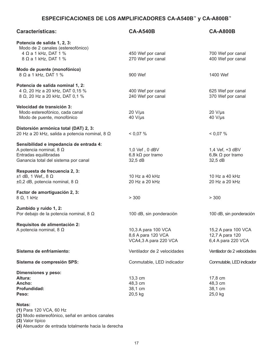 Peavey CA-A800B User Manual | Page 17 / 36