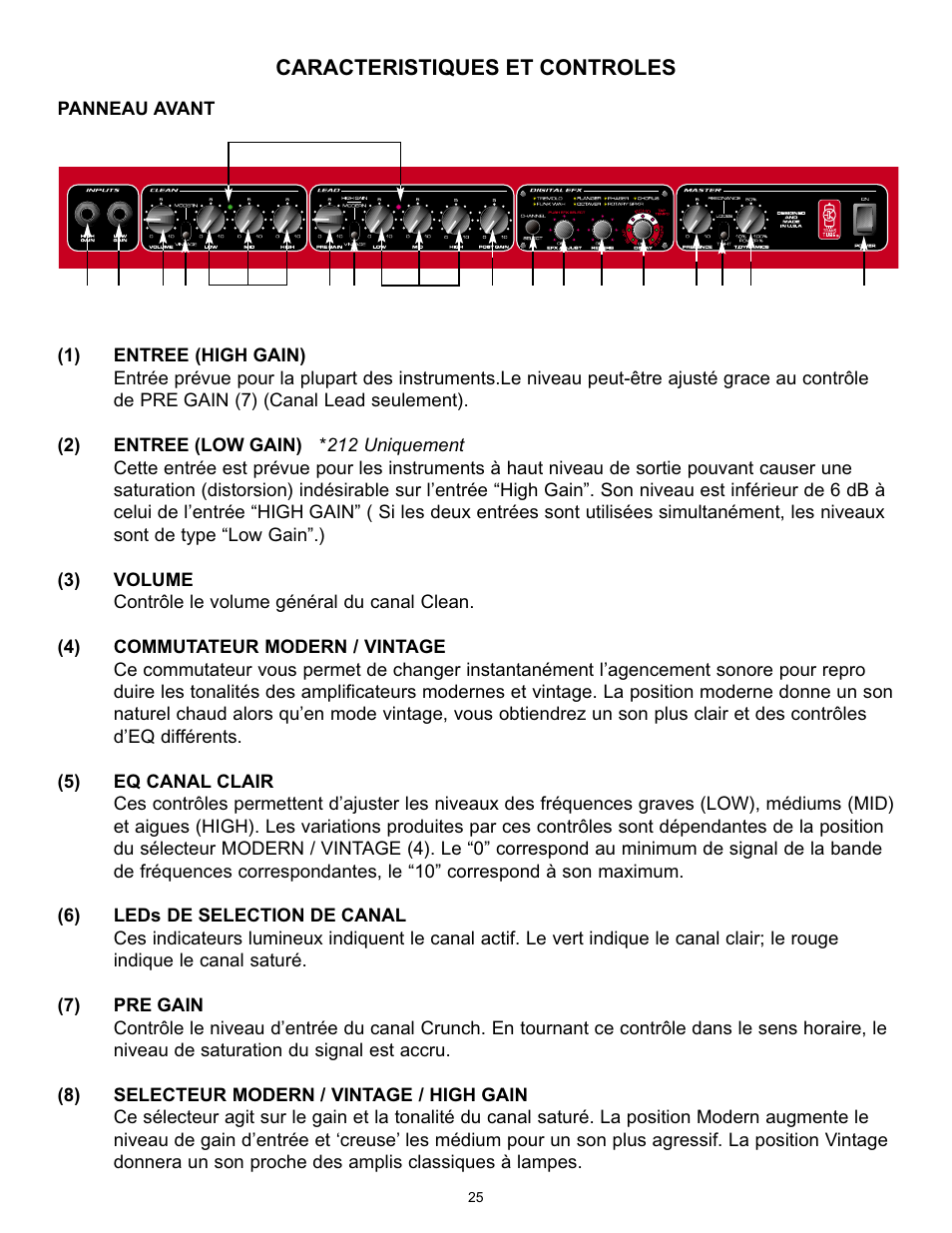 Caracteristiques et controles | Peavey Transtube 9/0180305014 User Manual | Page 25 / 48