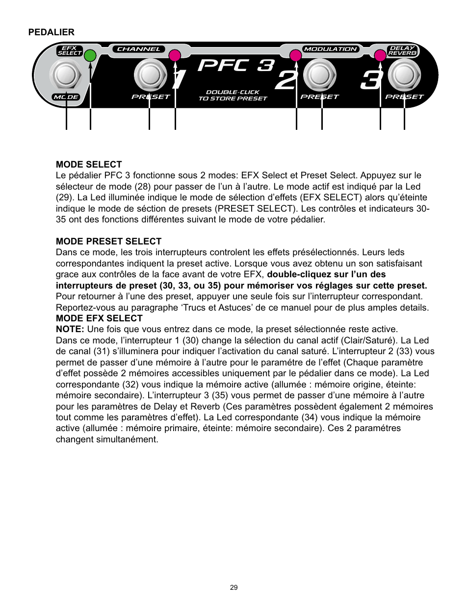 Pfc 3 | Peavey Transtube 9/0180305014 User Manual | Page 29 / 48