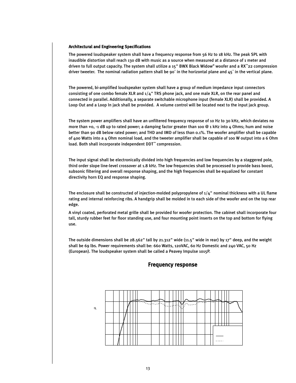 Amplitude response (1m on-axis), Ffrre eq qu ue en nccy y rre es sp po on ns se e | Peavey Impulse 1015P User Manual | Page 13 / 52