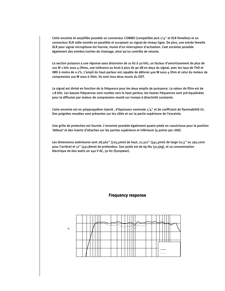 Amplitude response (1m on-axis) | Peavey Impulse 1015P User Manual | Page 23 / 52