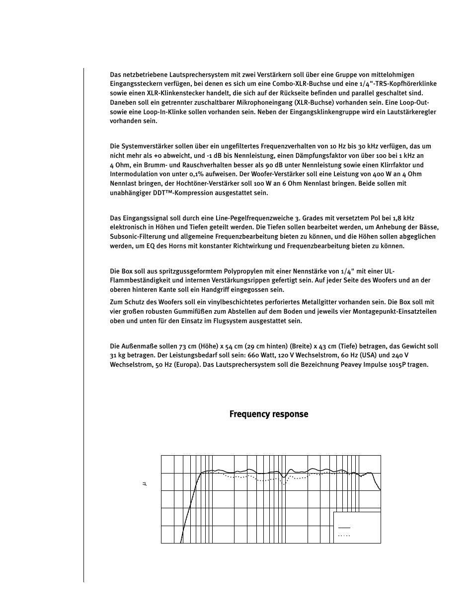 Amplitude response (1m on-axis) | Peavey Impulse 1015P User Manual | Page 35 / 52