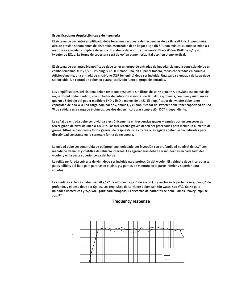 Amplitude response (1m on-axis), Ffrre eq qu ue en nccy y rre es sp po on ns se e | Peavey Impulse 1015P User Manual | Page 46 / 52