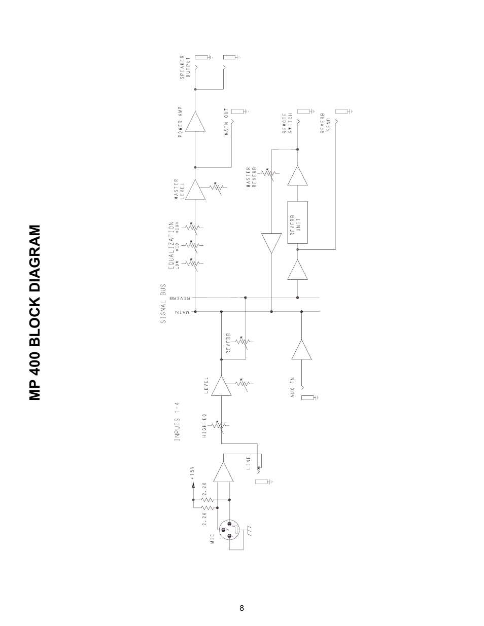 Peavey MP 400 User Manual | Page 8 / 28