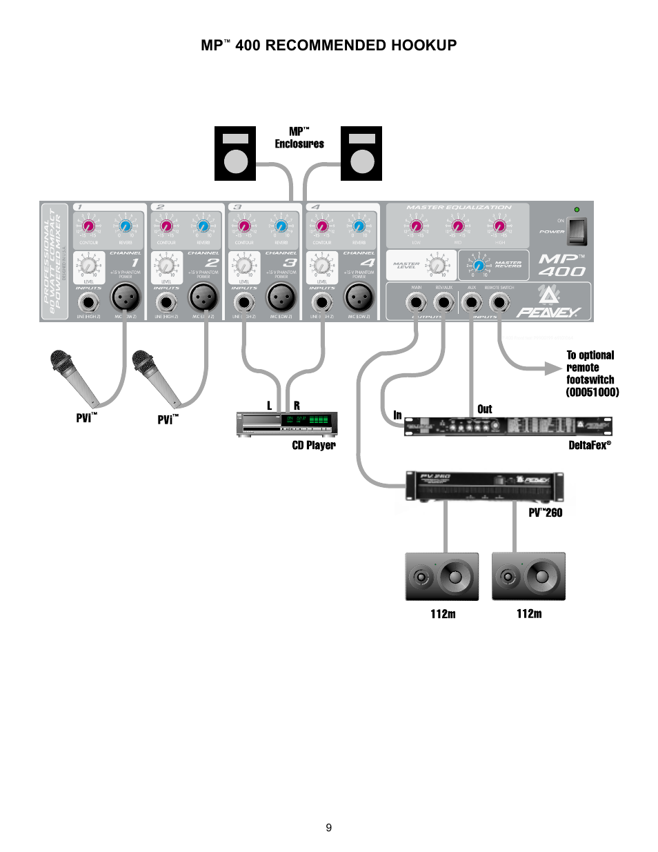 400 recommended hookup | Peavey MP 400 User Manual | Page 9 / 28