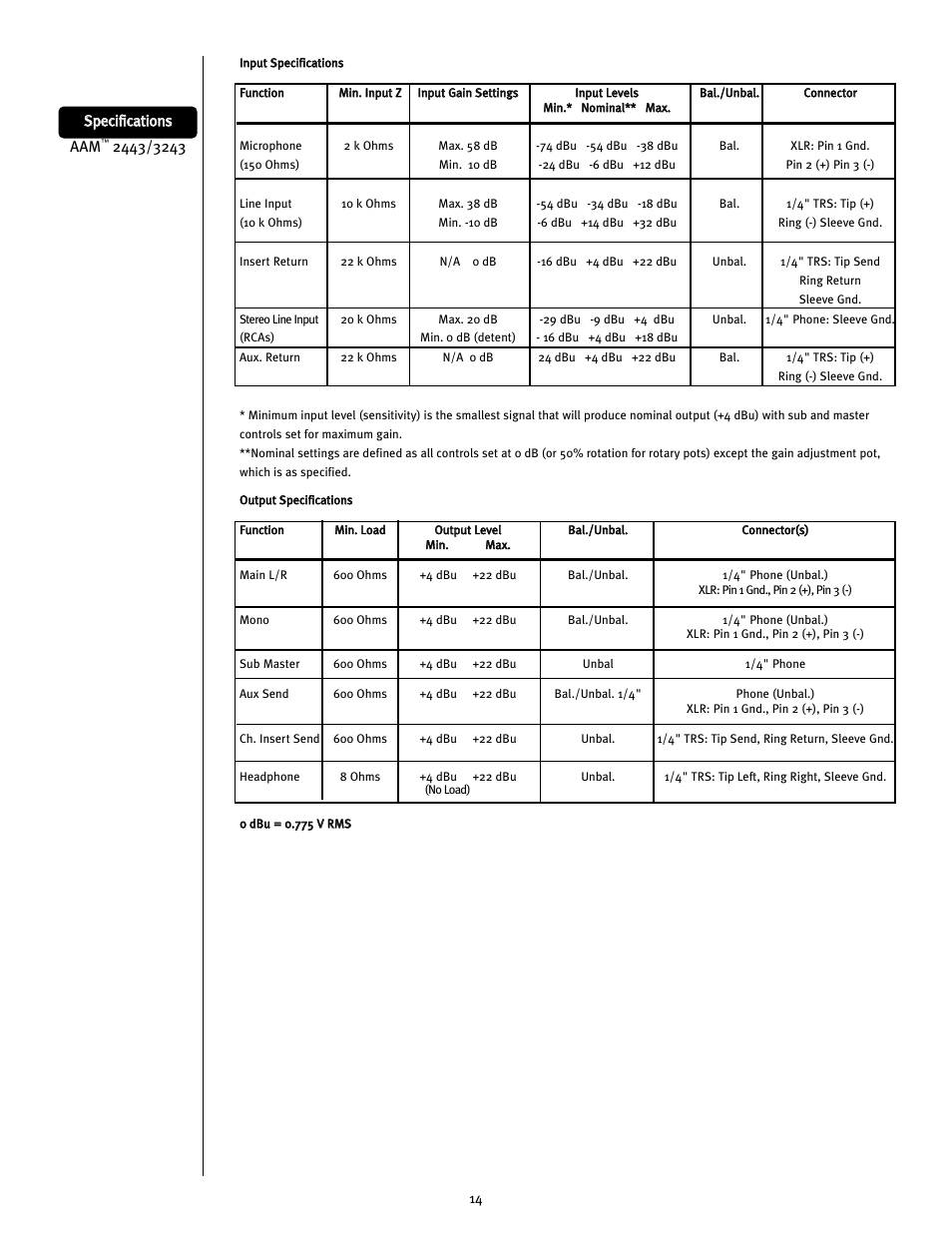 Peavey 2443/3243 User Manual | Page 14 / 20