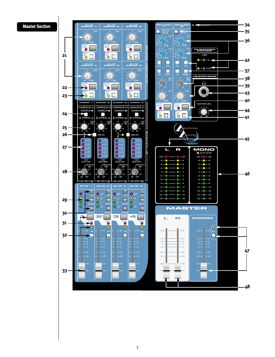 Peavey 2443/3243 User Manual | Page 7 / 20