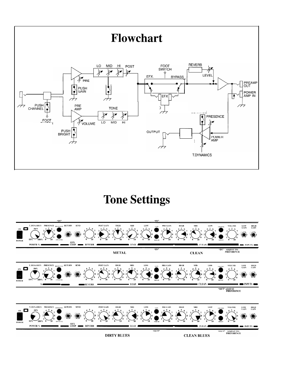 Lead, Clean | Peavey Supreme User Manual | Page 7 / 20