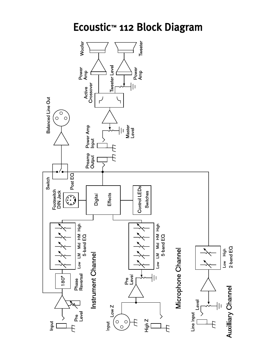 Eecco ou ussttiicc | Peavey Ecoustic 110 User Manual | Page 13 / 52