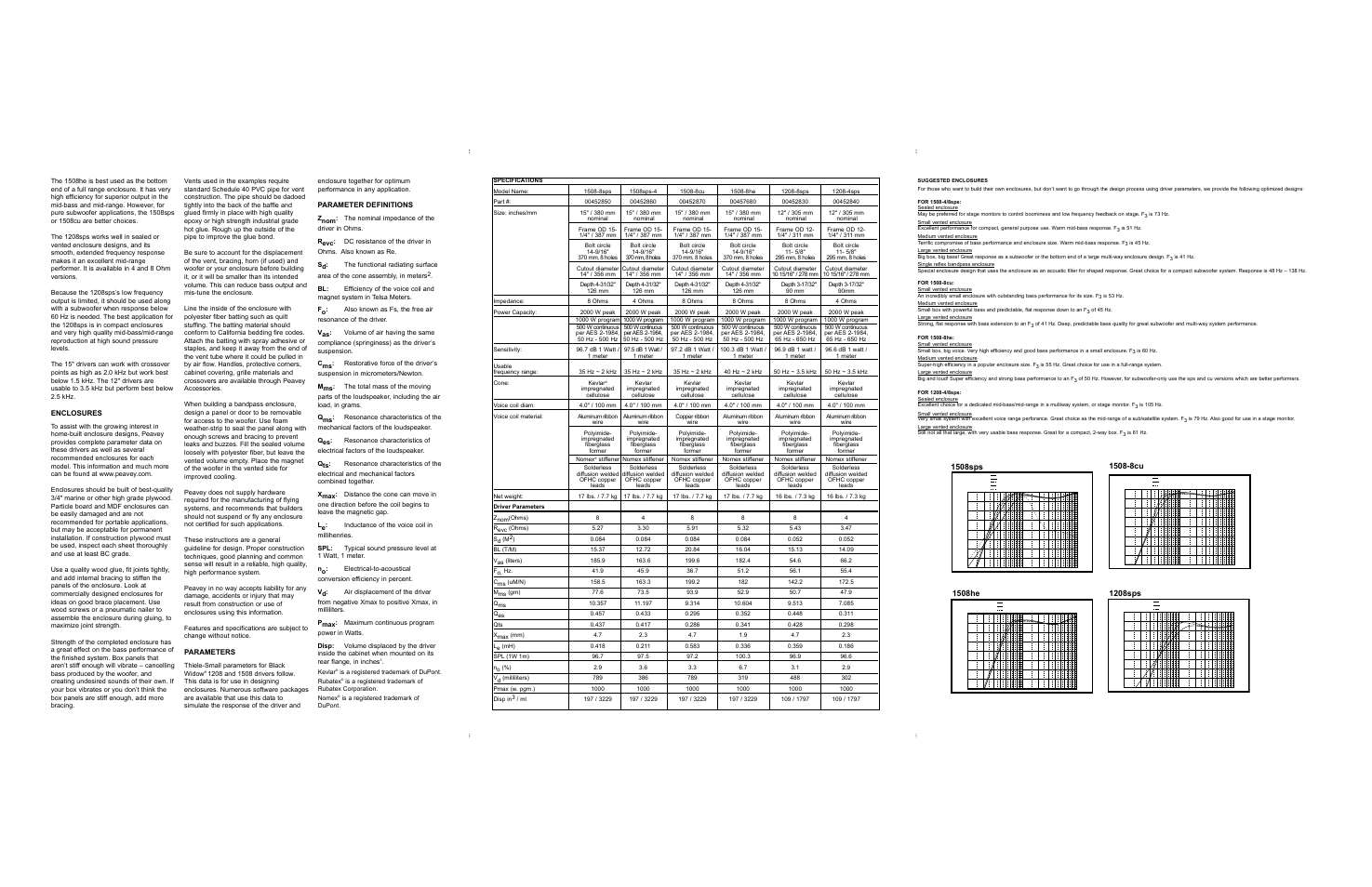 Peavey 1508-8sps BWX User Manual | Page 2 / 2