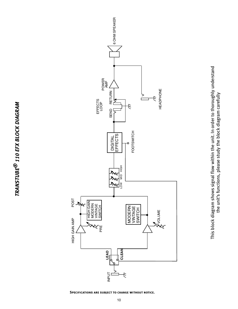 Trans tube ® 110 ef x bl ock dia gram | Peavey TRANSTUBE 110 EFX User Manual | Page 10 / 32