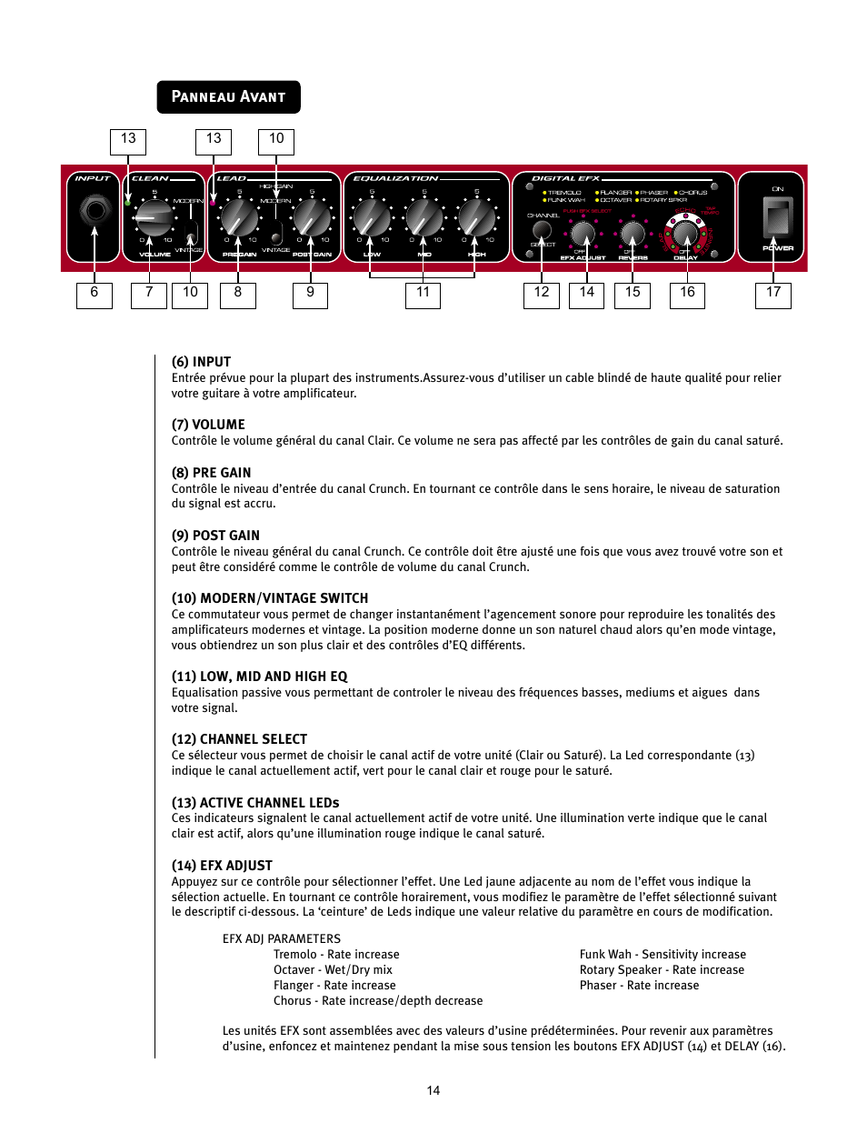 Panneau avant | Peavey TRANSTUBE 110 EFX User Manual | Page 14 / 32