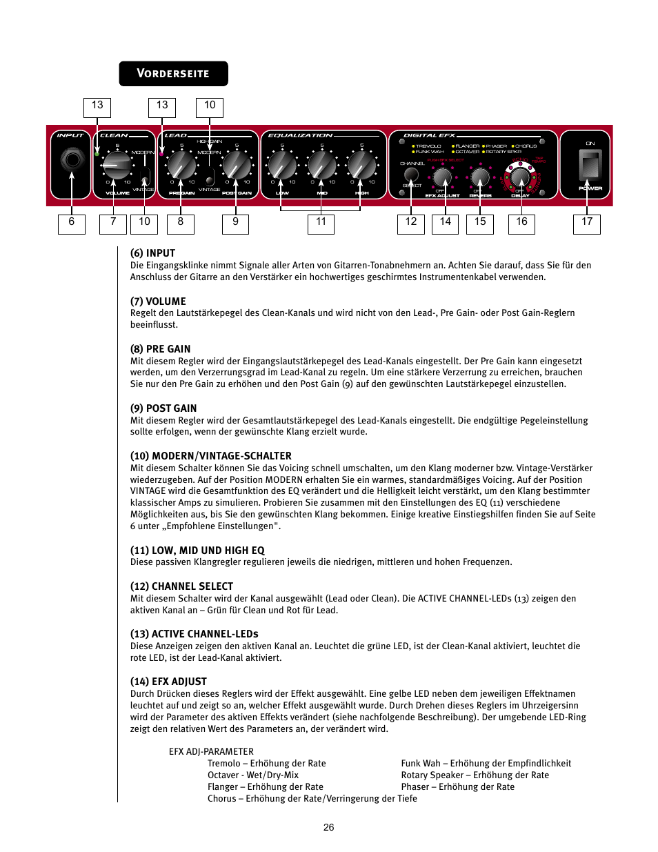 Vorderseite | Peavey TRANSTUBE 110 EFX User Manual | Page 26 / 32