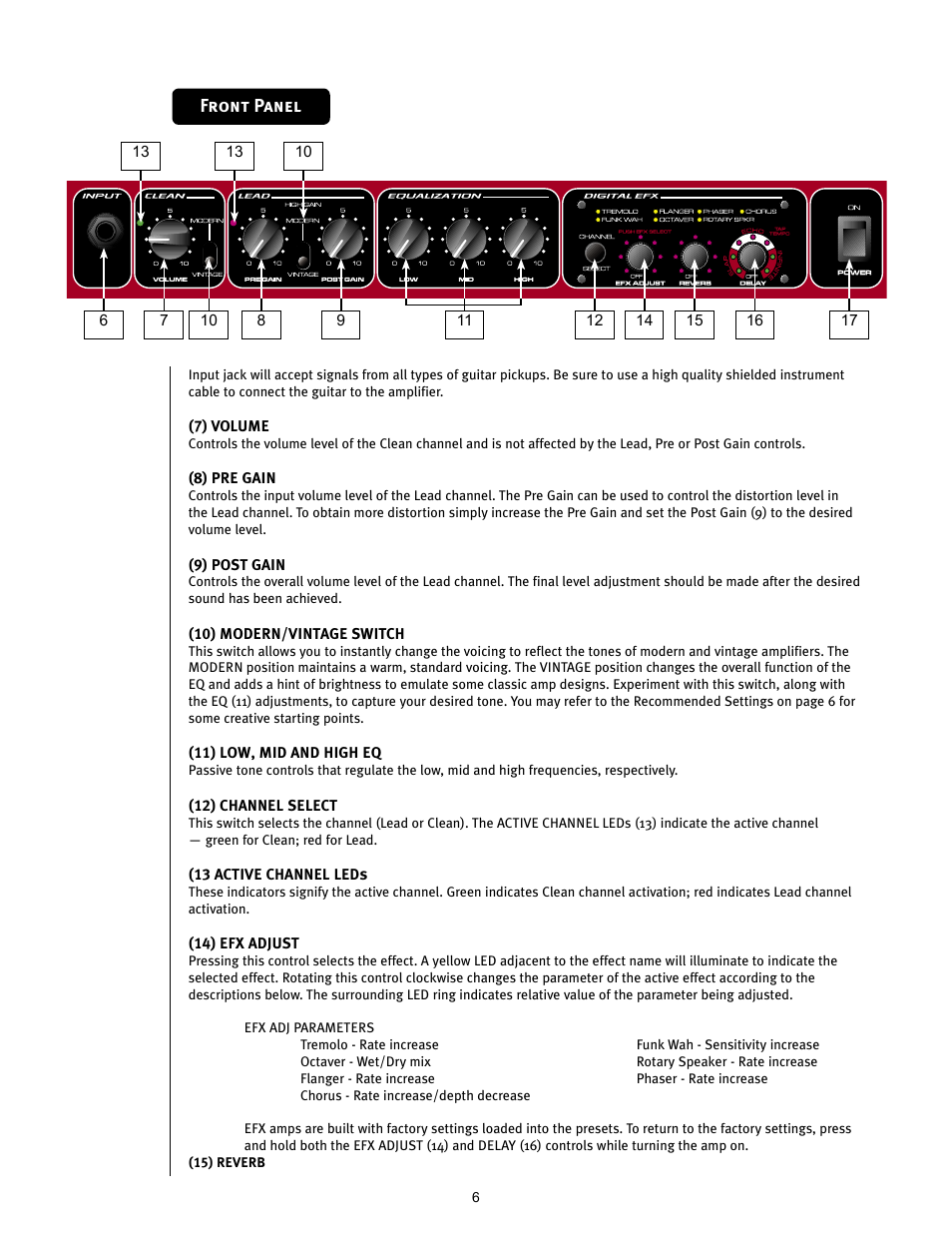 Front panel | Peavey TRANSTUBE 110 EFX User Manual | Page 6 / 32