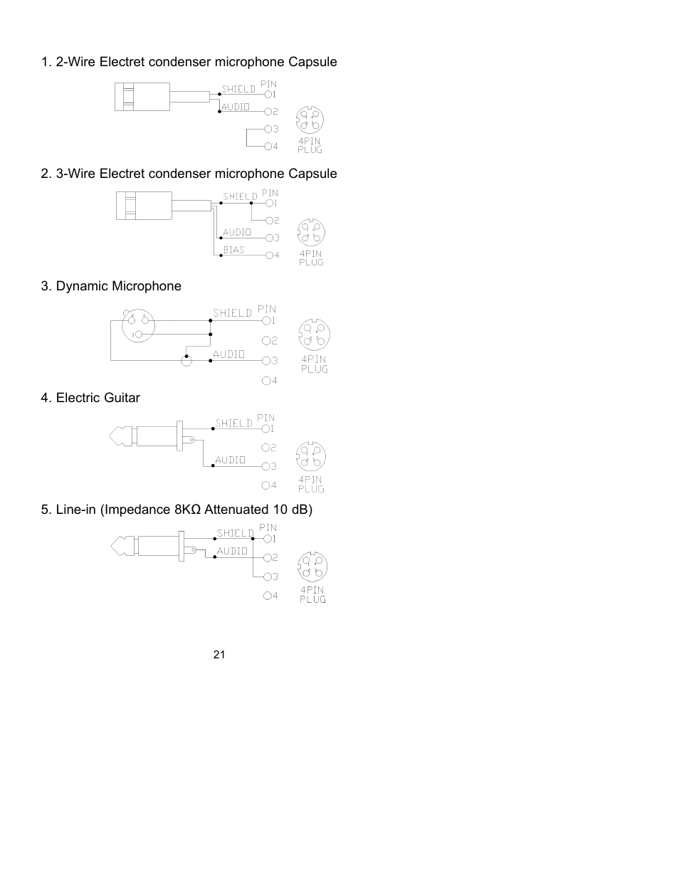 Peavey PCX-U302 User Manual | Page 21 / 28