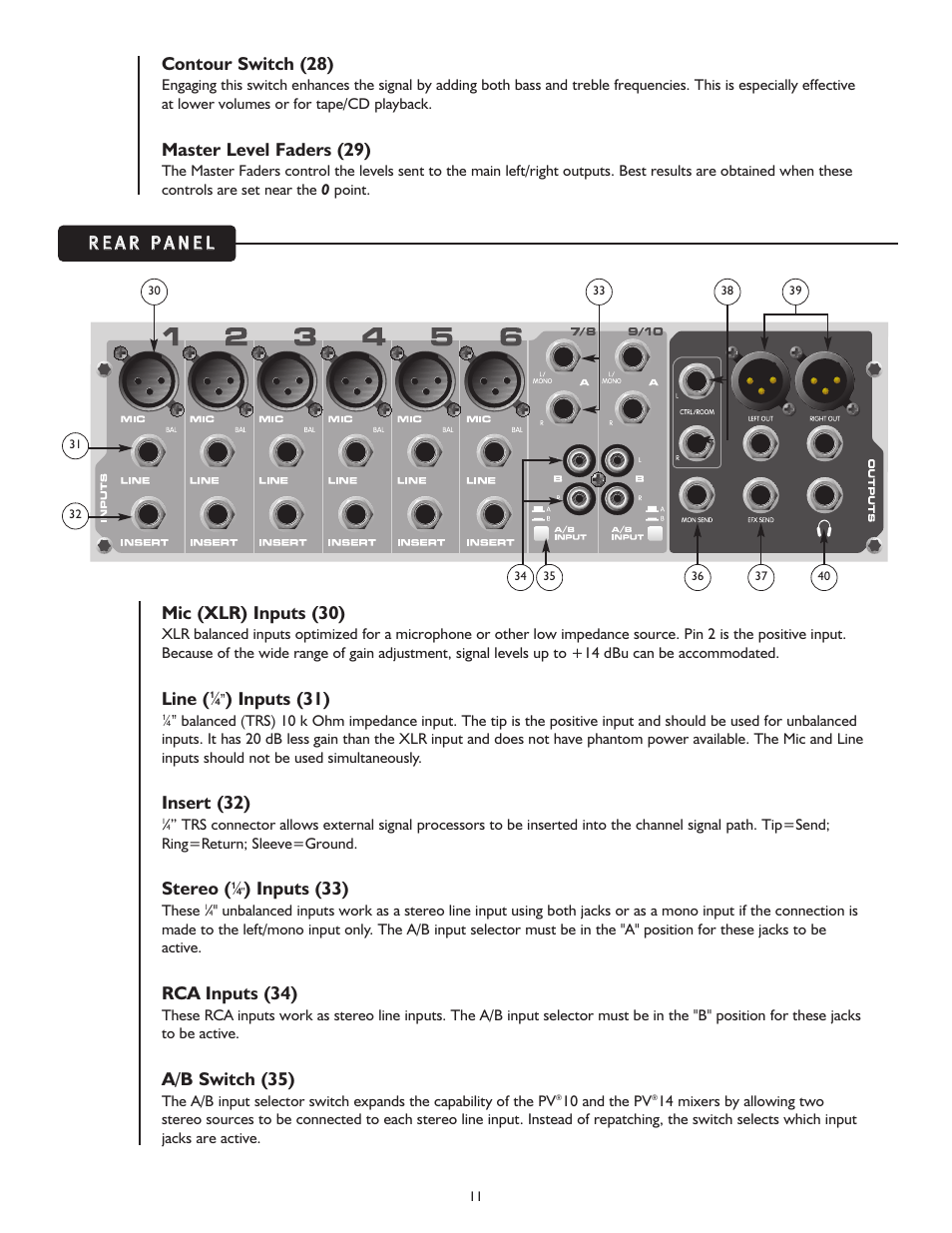 Contour switch (28), Master level faders (29), Mic (xlr) inputs (30) | Line, Inputs (31), Insert (32), Stereo, Inputs (33), Rca inputs (34), A/b switch (35) | Peavey PV 10 User Manual | Page 11 / 36