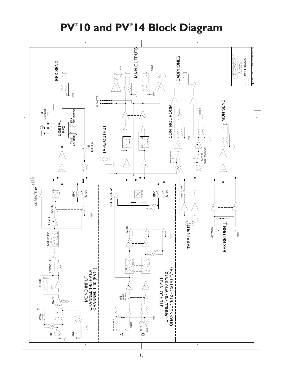 10 and pv, 14 block diagram, Tape output headphones control room | Tape input, Mon send, Efx return, Efx digital, Efx send a, Main outputs | Peavey PV 10 User Manual | Page 13 / 36