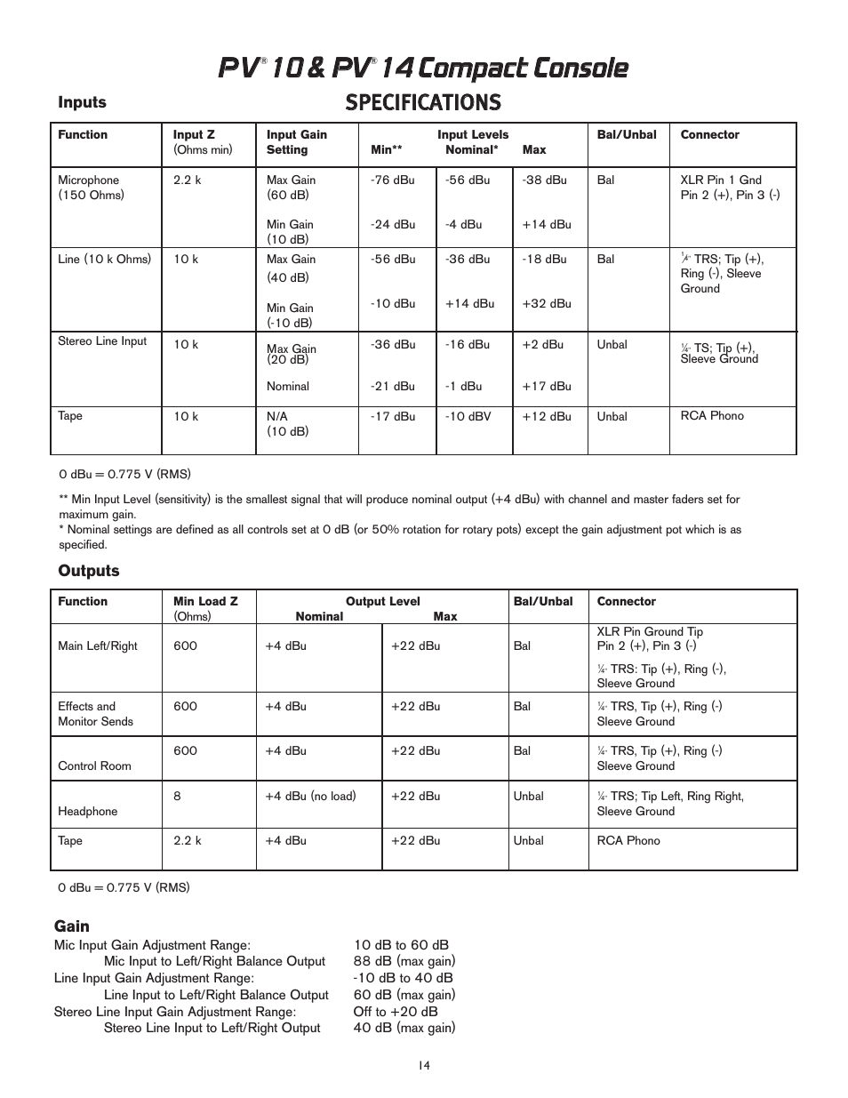Ppv v, 110 0 & & p pv v, 114 4 c co om mp pa ac ctt c co on ns so olle e | Ssp pe ec ciiffiic ca at tiio on ns s | Peavey PV 10 User Manual | Page 14 / 36