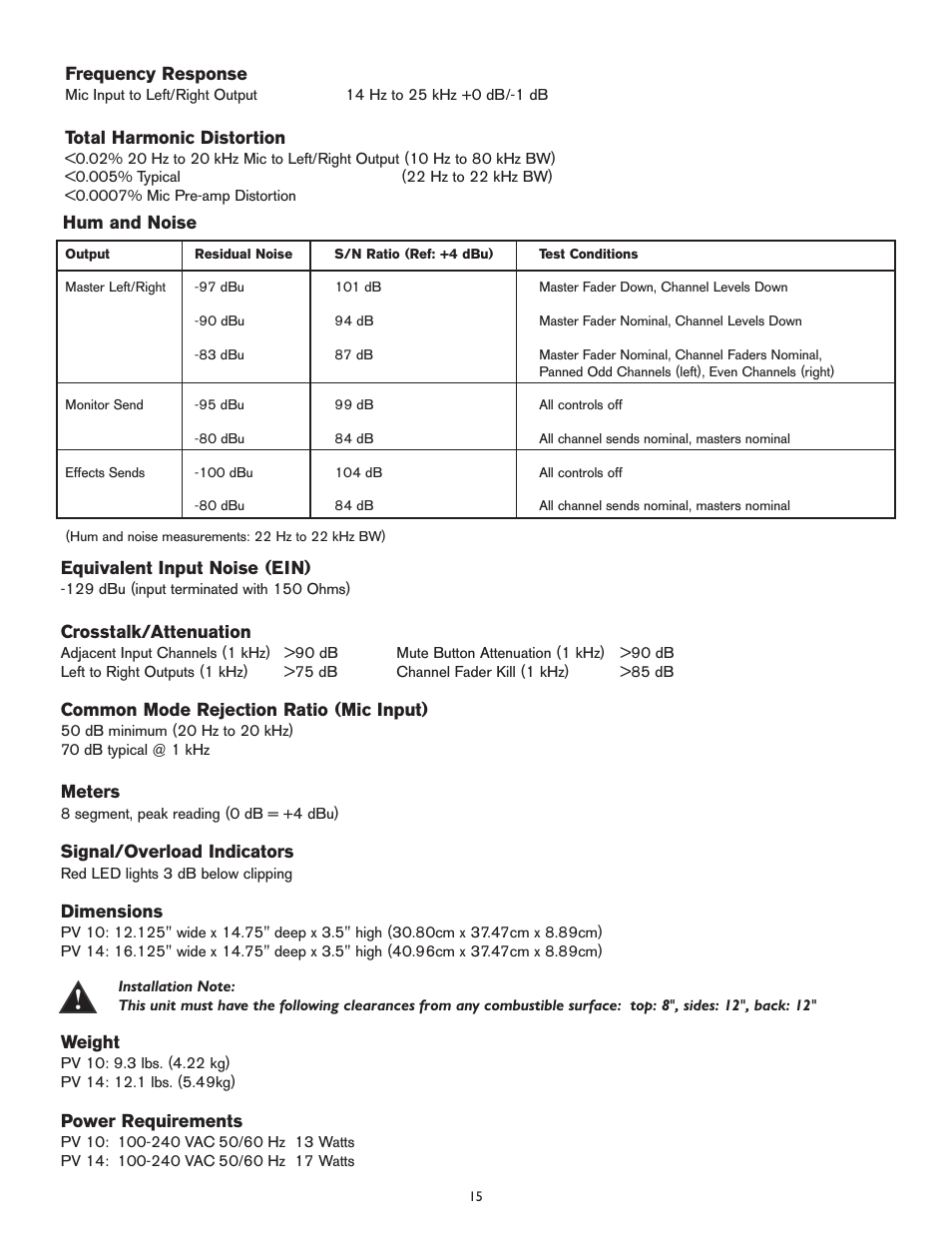 Peavey PV 10 User Manual | Page 15 / 36