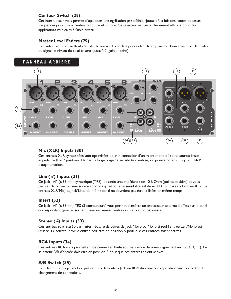 Peavey PV 10 User Manual | Page 20 / 36