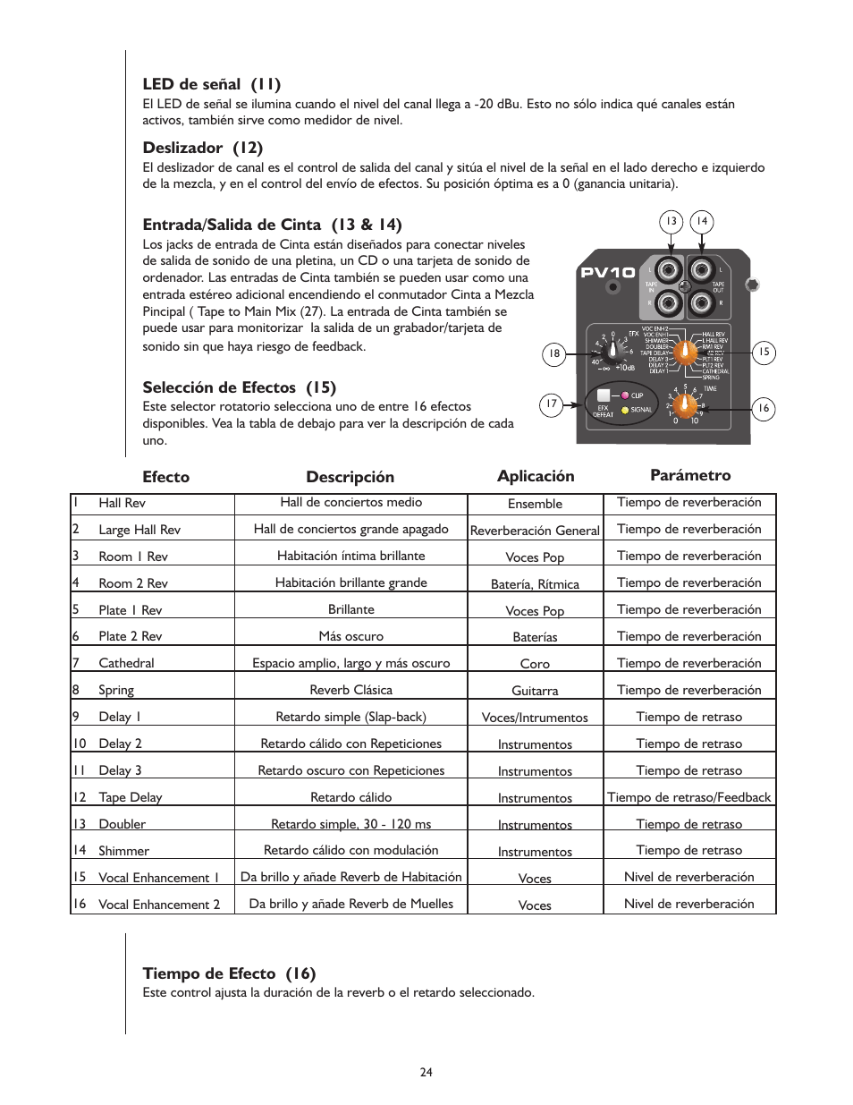 Peavey PV 10 User Manual | Page 24 / 36