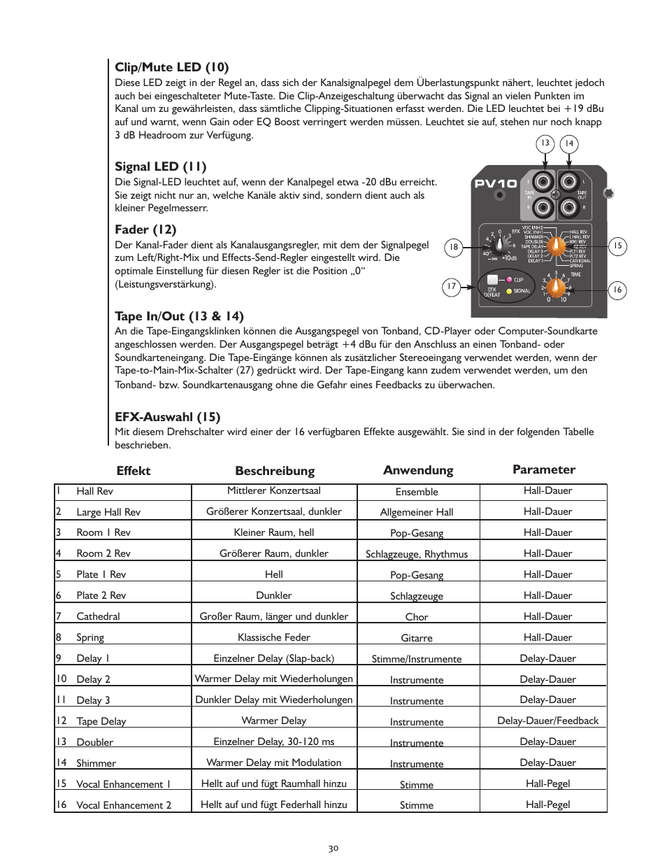 Peavey PV 10 User Manual | Page 30 / 36