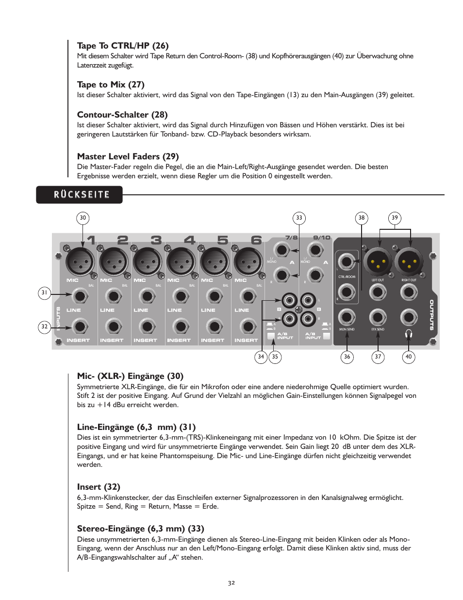 Peavey PV 10 User Manual | Page 32 / 36