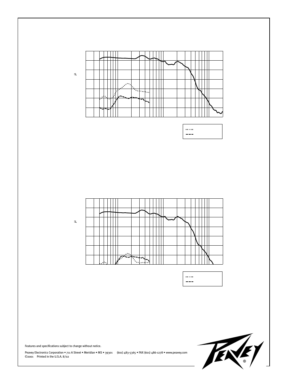 Harmonic distortion : 10% rated power, Harmonic distortion : 1% rated power, Figure 3 impulse 115 | Figure 4 impulse 115 | Peavey Impulse 115 User Manual | Page 4 / 4