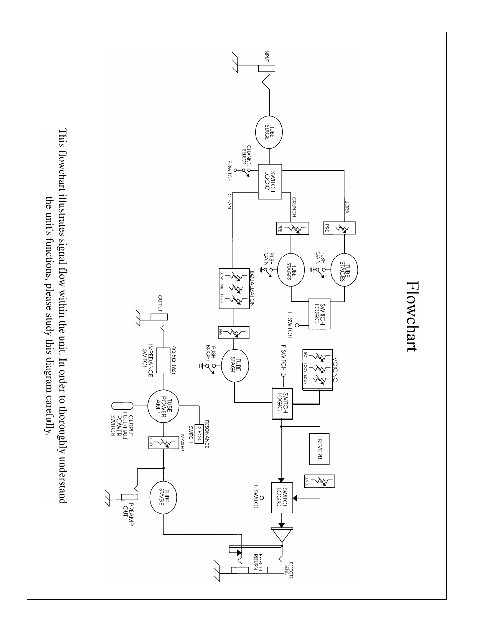 Peavey Ultra Plus User Manual | Page 7 / 20