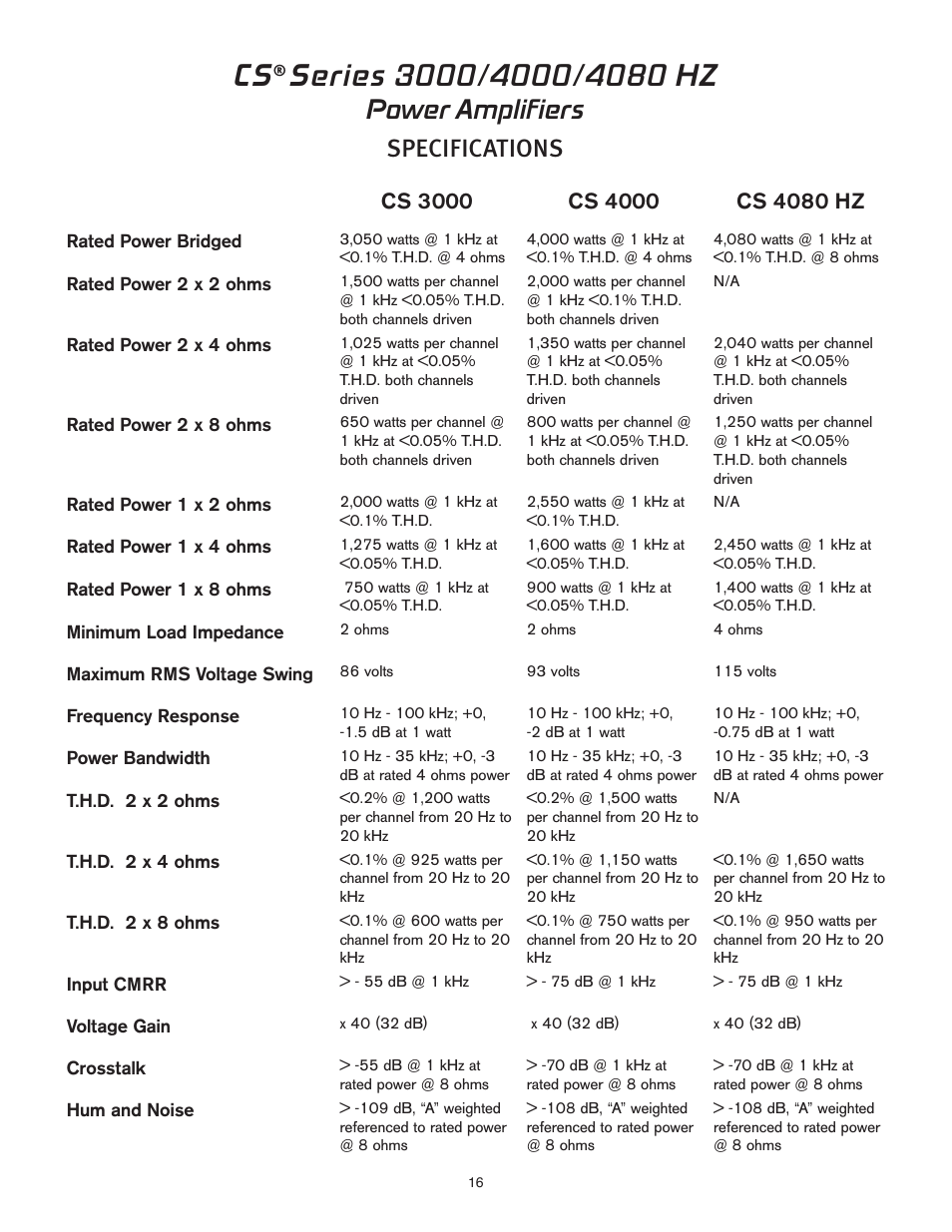 Power amplifiers, Specifications | Peavey CS 3000 User Manual | Page 16 / 52