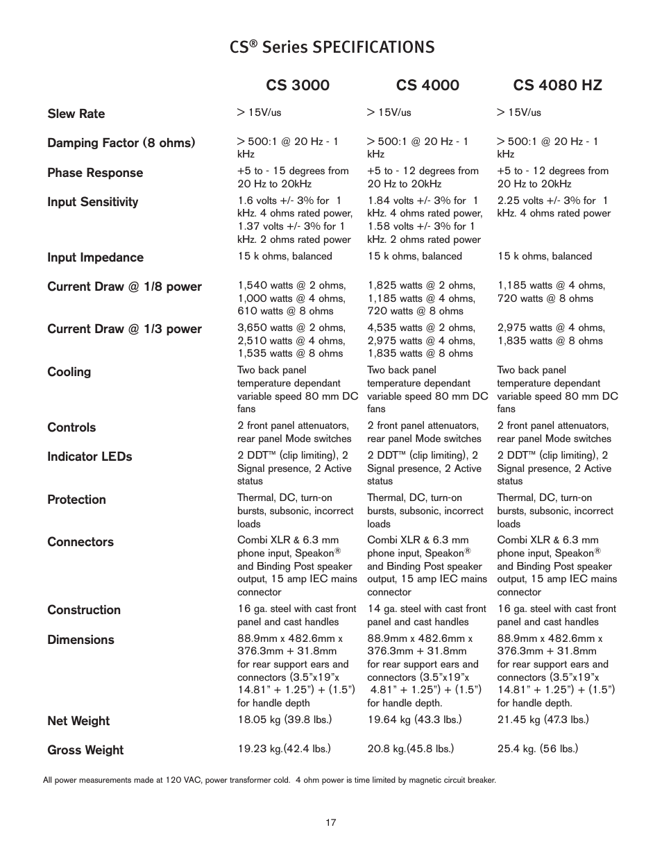 Series specifications | Peavey CS 3000 User Manual | Page 17 / 52