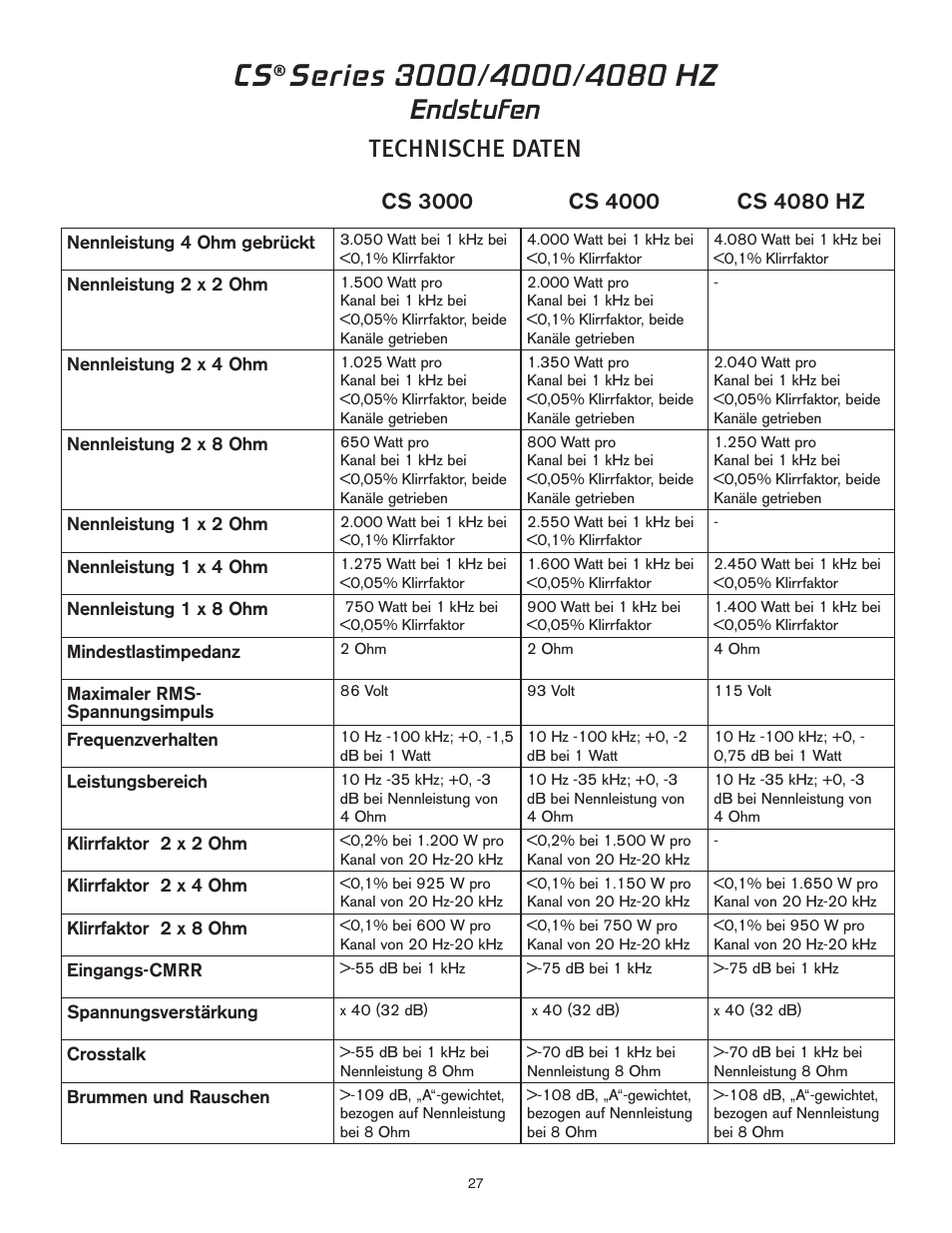 Endstufen, Technische daten | Peavey CS 3000 User Manual | Page 27 / 52