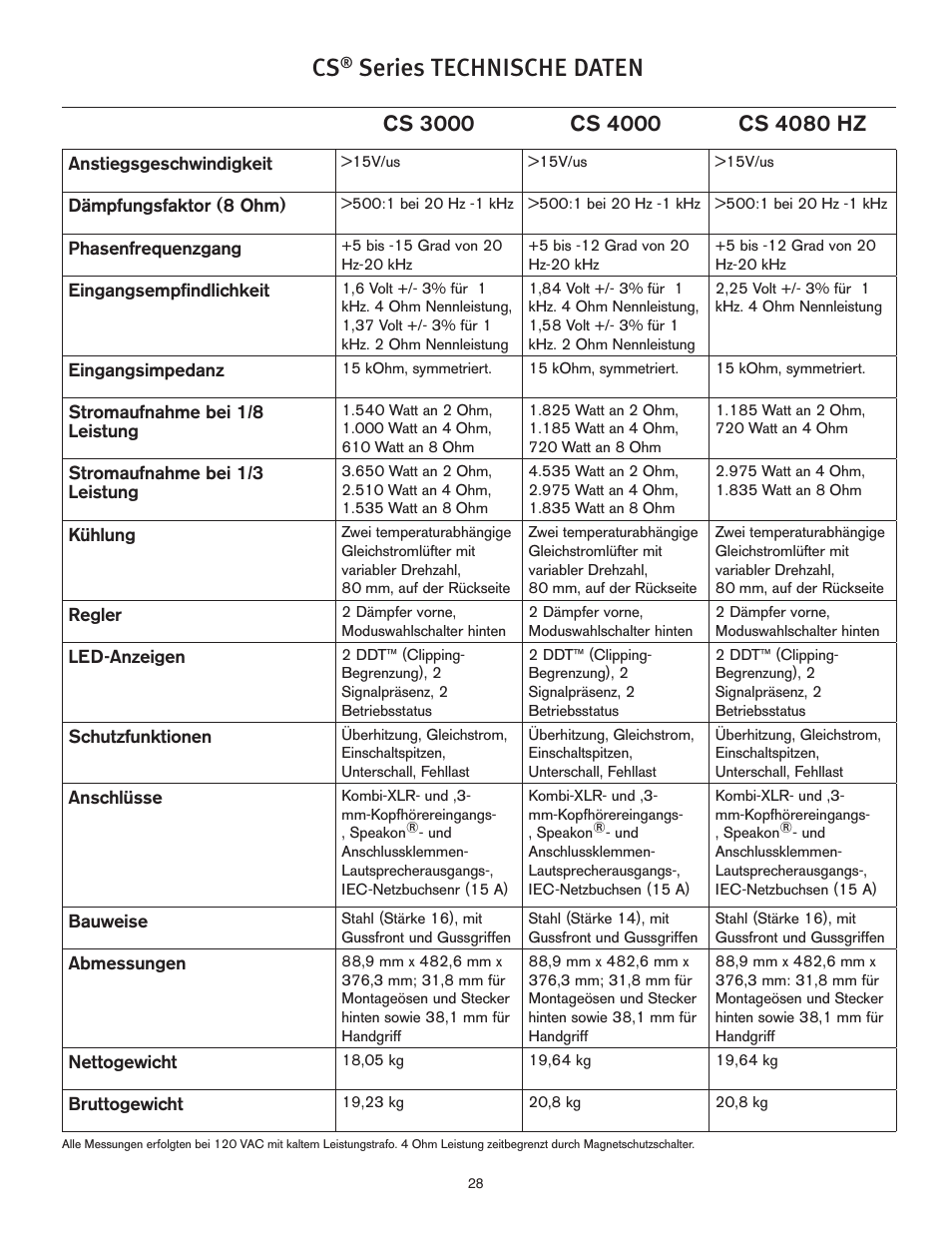 Series technische daten | Peavey CS 3000 User Manual | Page 28 / 52