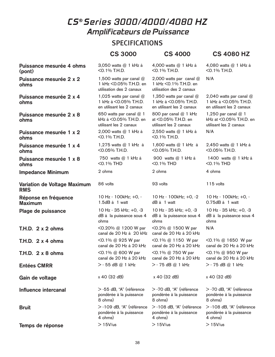 Amplificateurs de puissance, Specifications | Peavey CS 3000 User Manual | Page 38 / 52