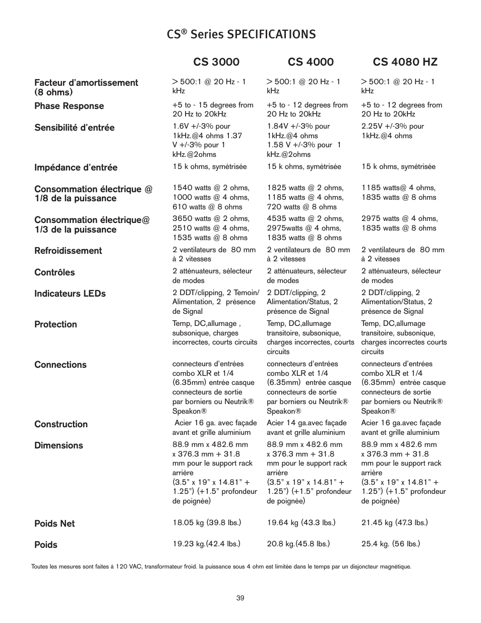 Series specifications | Peavey CS 3000 User Manual | Page 39 / 52