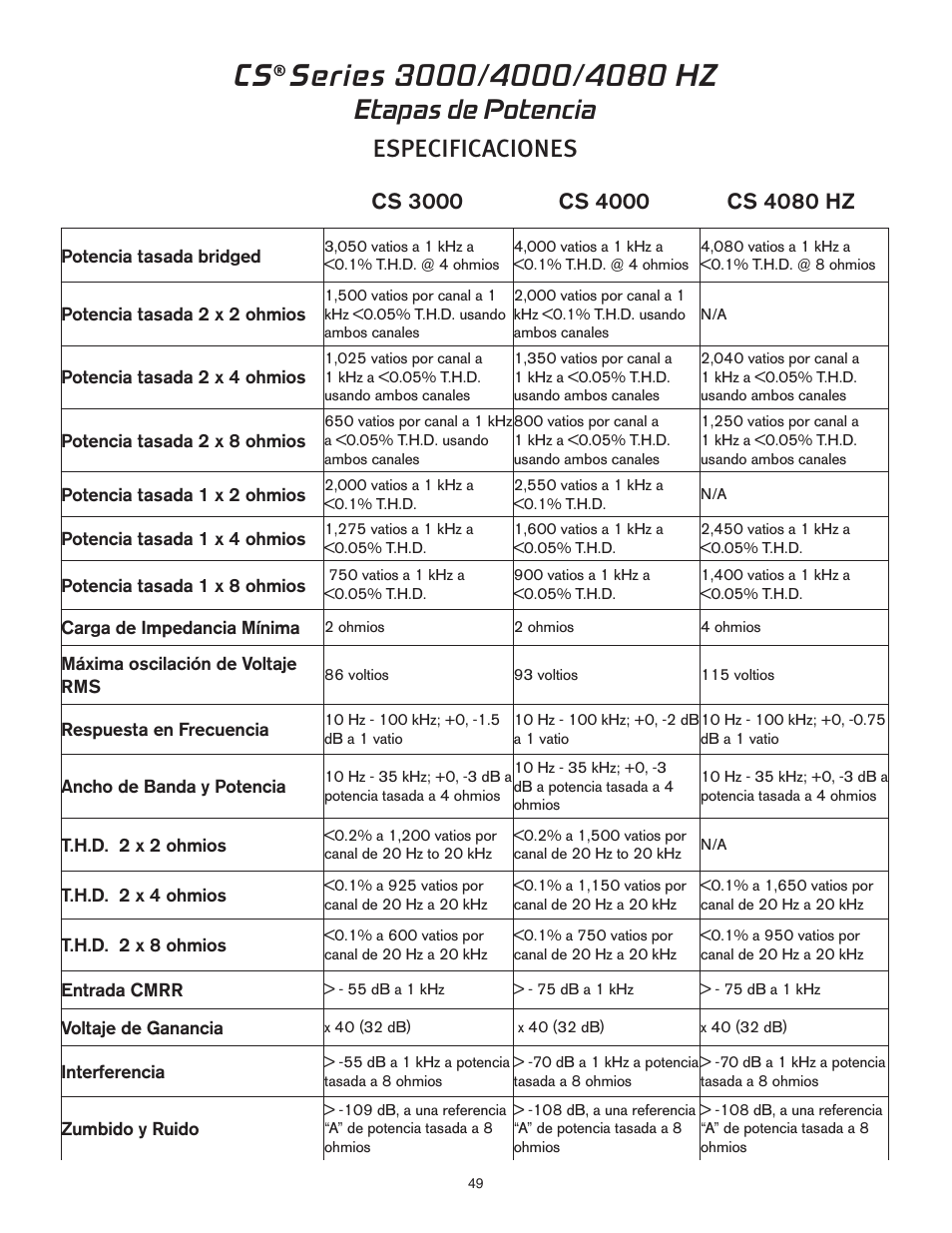 Etapas de potencia, Especificaciones | Peavey CS 3000 User Manual | Page 49 / 52