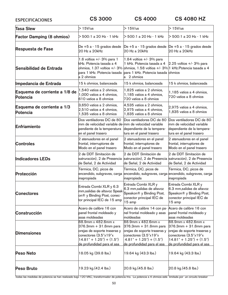 Peavey CS 3000 User Manual | Page 50 / 52