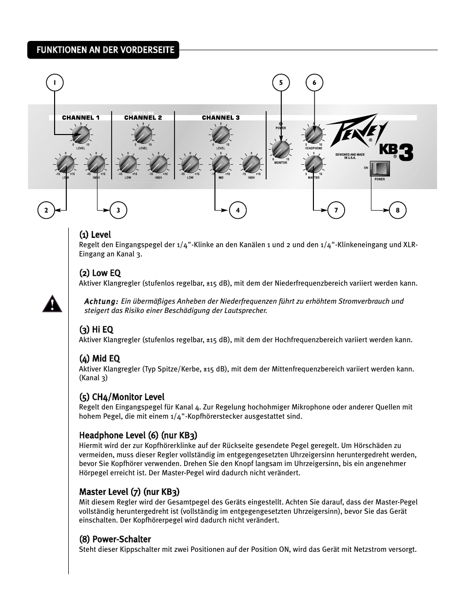 Peavey KB2 User Manual | Page 14 / 24