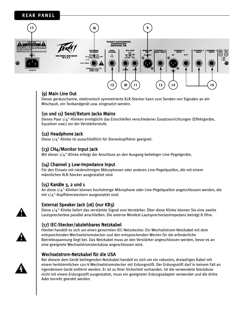 Peavey KB2 User Manual | Page 15 / 24